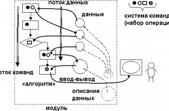 osnovy predstavleniya dannyh dlya nachinayuschih
