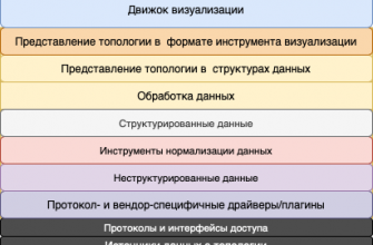 osnovy vizualizatsii kompleksnyh setey