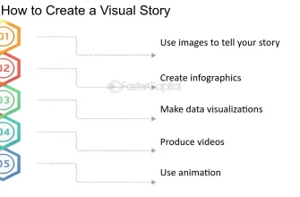 praktika vizualizatsii v startapah