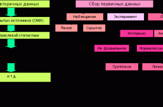 primenenie vizualnyh harakteristik v marketingovyh issledovaniyah