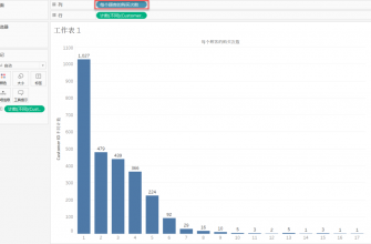 primery nedorabotok v vizualizatsii