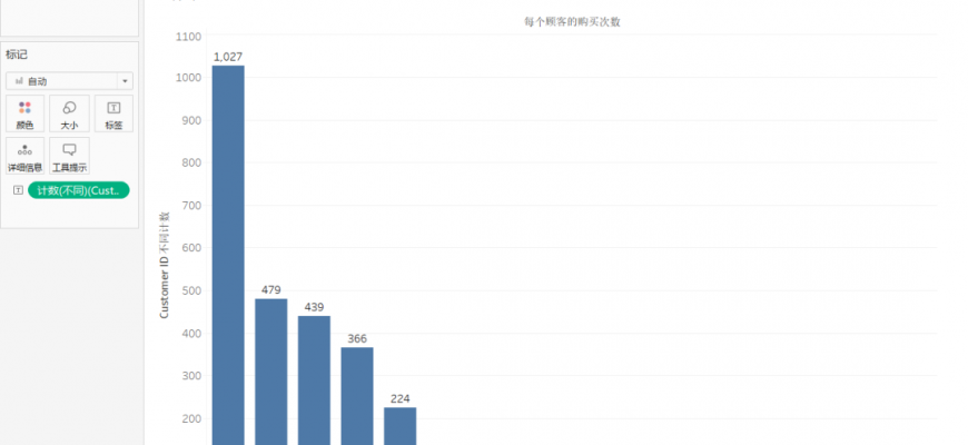 primery nedorabotok v vizualizatsii