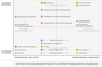 primery nestandartnyh podhodov k vizualizatsii