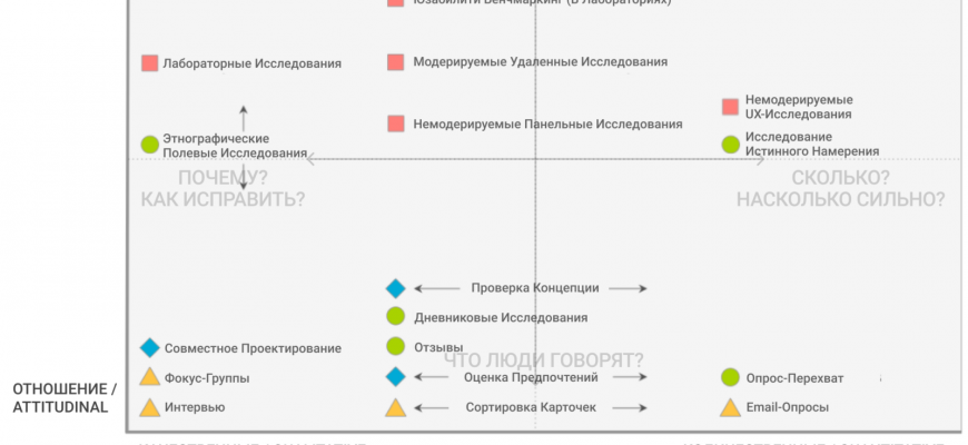 primery nestandartnyh podhodov k vizualizatsii