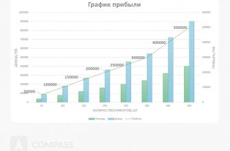 primery slozhnosti vizualizatsiy dannyh