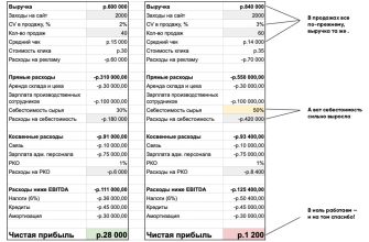 primery vizualizatsii v finansah
