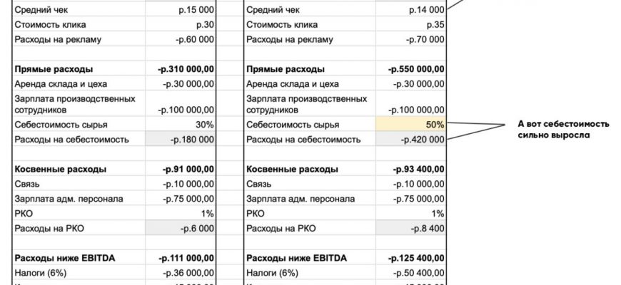 primery vizualizatsii v finansah