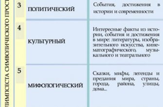 prostranstva dlya vstrechi kak i zachem