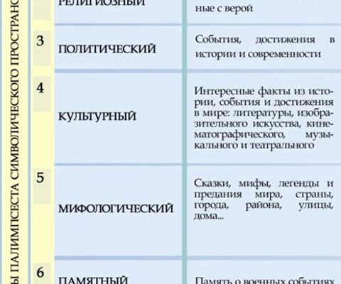 prostranstva dlya vstrechi kak i zachem