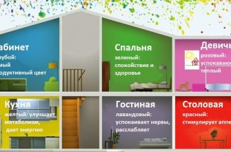 psihologiya tsveta v interere