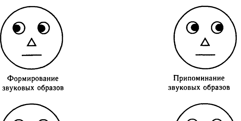 psihologiya vospriyatiya vizualnyh dannyh