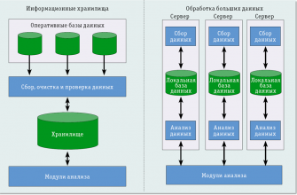 rol vizualizatsii v bolshih dannyh