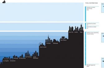 rol vizualizatsii v kommunikatsii nauchnyh idey