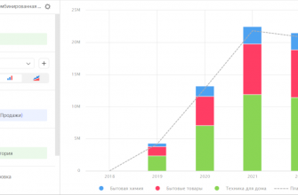 rol vizualizatsii v otsenke effektivnosti