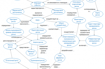 rol vizualizatsii v upravlenii riskami