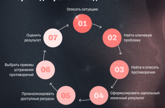 skrytaya funktsionalnost kak metod optimizatsii prostranstva