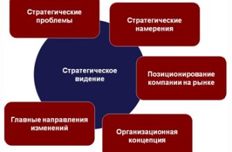 strategii sozdaniya mnogoznachnyh prostranstv