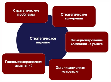 strategii sozdaniya mnogoznachnyh prostranstv