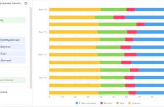 svyaz mezhdu peremenami i vizualizatsiey dannyh 1