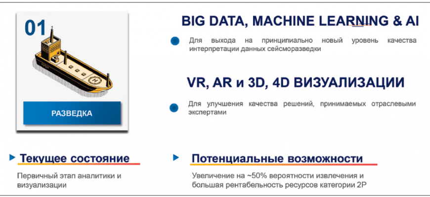 tehnologicheskie tendentsii v vizualnoy analitike