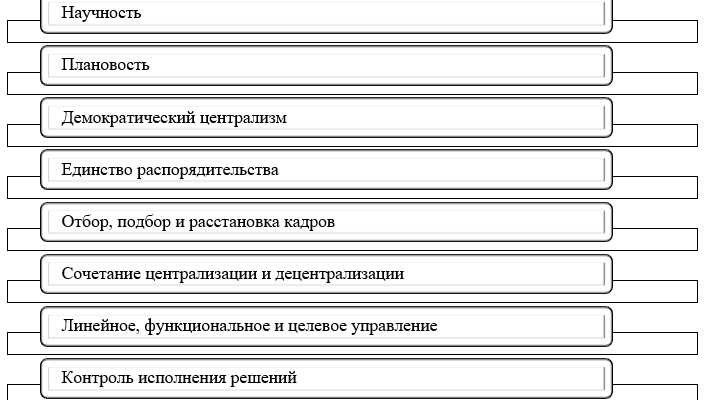 uluchshenie utrenney rutiny maksimizatsiya effektivnosti podgotovki i usovershenstvovanie prostranstva