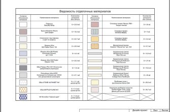 ustoychivye materialy dlya dizayn proekta