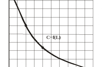 vazhnye aspekty oformleniya grafikov