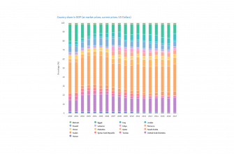 vizualizatsiya dannyh kak izbezhat stereotipov