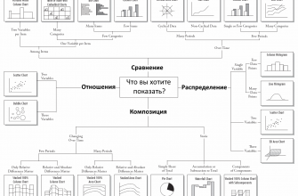 vizualizatsiya dannyh v nenadezhnyh istochnikah