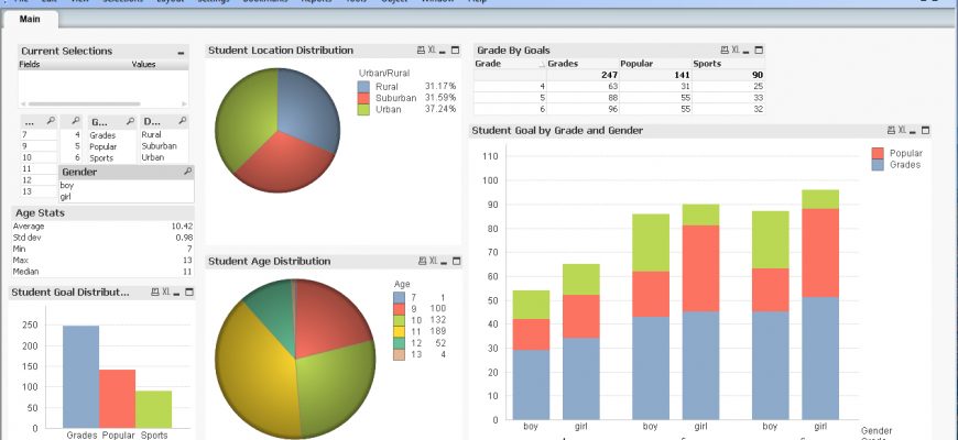 vizualizatsiya dannyh v nenadezhnyh istochnikah