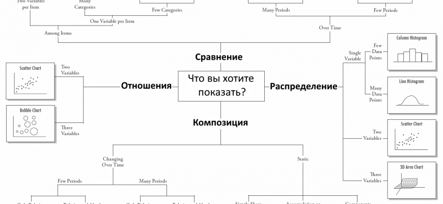 vizualizatsiya dannyh v nenadezhnyh istochnikah