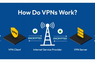 vizualizatsiya i sotsiologiya kak rabotaet svyaz
