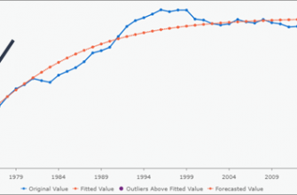 vizualizatsiya vremennyh ryadov sekrety uspeha 1