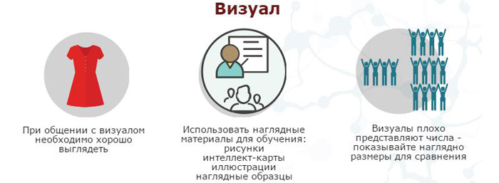 vizualnye harakteristiki i ih vliyanie na auditoriyu