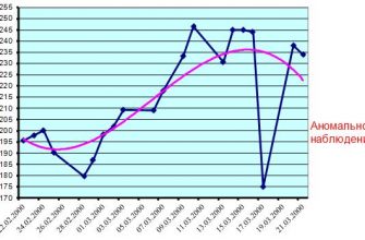 vizualnye harakteristiki i ih vliyanie na prognozirovanie