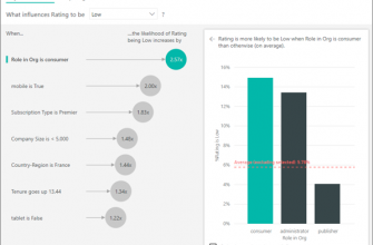 vizualnye harakteristiki i ih vliyanie na prognozirovanie