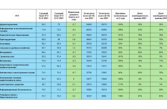 vizualnye harakteristiki i munitsipalnoe planirovanie