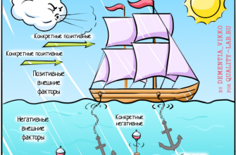 vizualnye harakteristiki v pravitelstvennyh proektah
