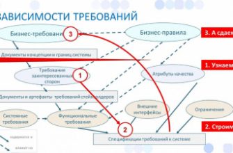 vizualnye harakteristiki v sfere zdravoohraneniya