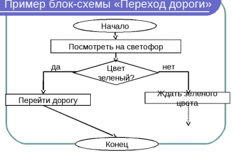 vizualnye harakteristiki v upravlenii dannymi 1