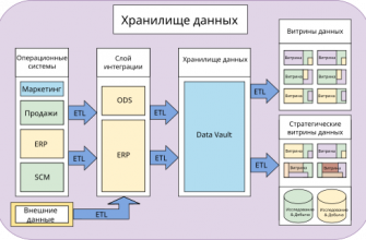 vizualnye harakteristiki v upravlenii dannymi