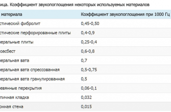 vliyanie zvukopronitsaemosti na komfort v komnate