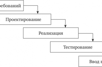 vybor mezhdu gotovymi resheniyami i individualnym proektirovaniem